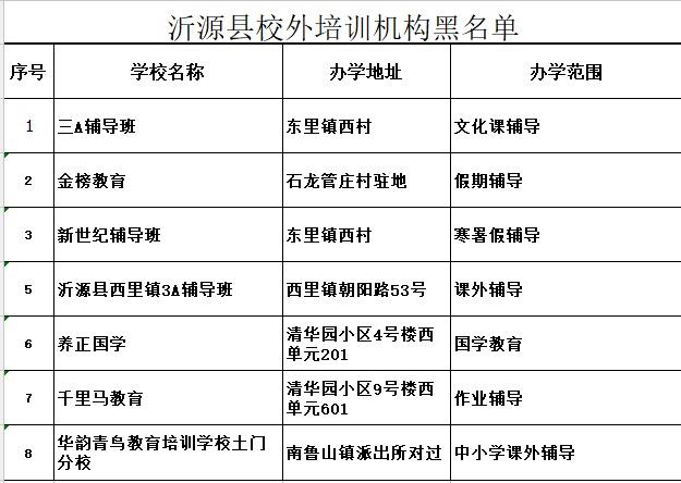 中小学寒假敲定！教体局发布沂源民办校外培训机构黑白名单，家长必看